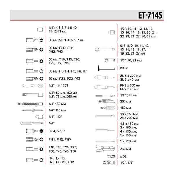 Набір інструментів професійний, 1/4" & 1/2", 145 од. INTERTOOL ET-7145 ET-7145 фото