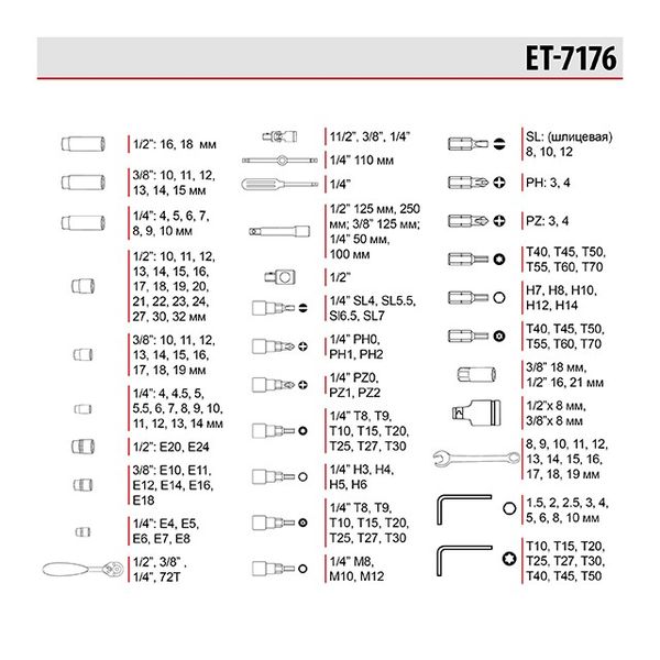 Професійний набір інструментів 1/4" і 3/8" і 1/2", 176 од. INTERTOOL ET-7176 ET-7176 фото