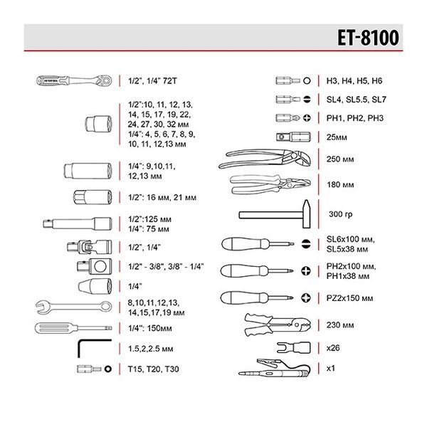 Набір інструментів 1/2" & 1/4", 100 од., Cr-V STORM INTERTOOL ET-8100 ET-8100 фото