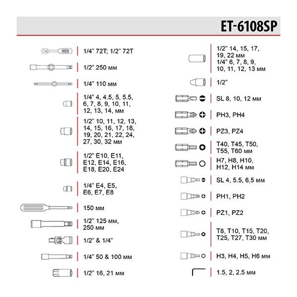 Набор инструментов 1/2" & 1/4" 108 ед. INTERTOOL ET-6108SP  ET-6108SP фото