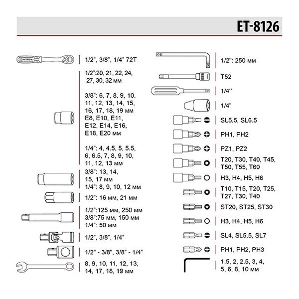 Набір інструментів 1/2" & 3/8" & 1/4", 126 од., Cr-V STORM INTERTOOL ET-8126 ET-8126 фото