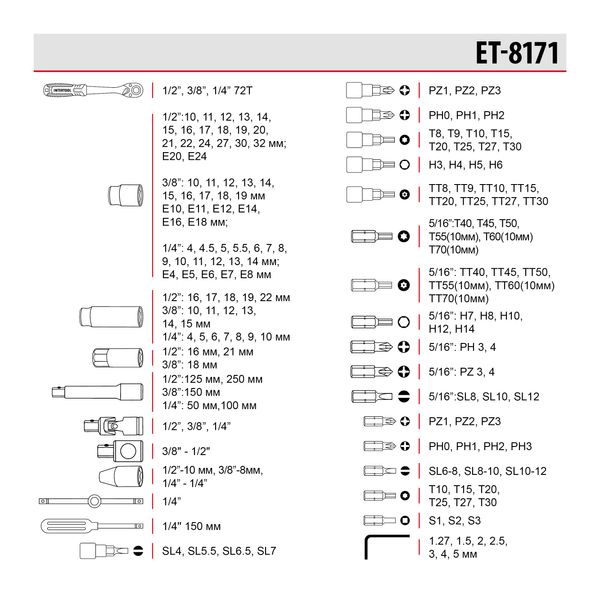 Набор инструментов 1/2" & 3/8" & 1/4", 171ед., Cr-V STORM INTERTOOL ET-8171 ET-8171 фото