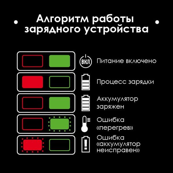 Пристрій зарядний для акумуляторів Li-ion 20 В, струм заряду 2.0 А INTERTOOL WT-0344 WT-0344 фото