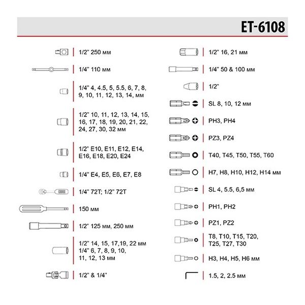 Набор инструментов Cr-V 1/2" и 1/4" 108 ед. INTERTOOL ET-6108 ET-6108 фото